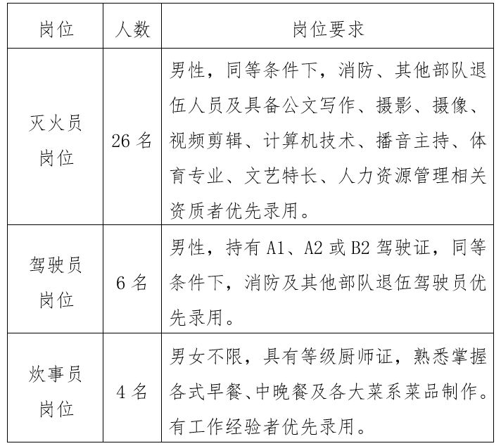 2023天津和平区消防救援支队招聘36人简章