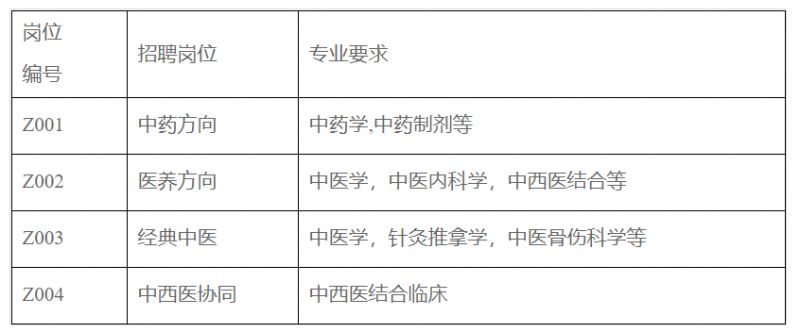 河南省直第三人民医院公开招聘中医药工作人员公告