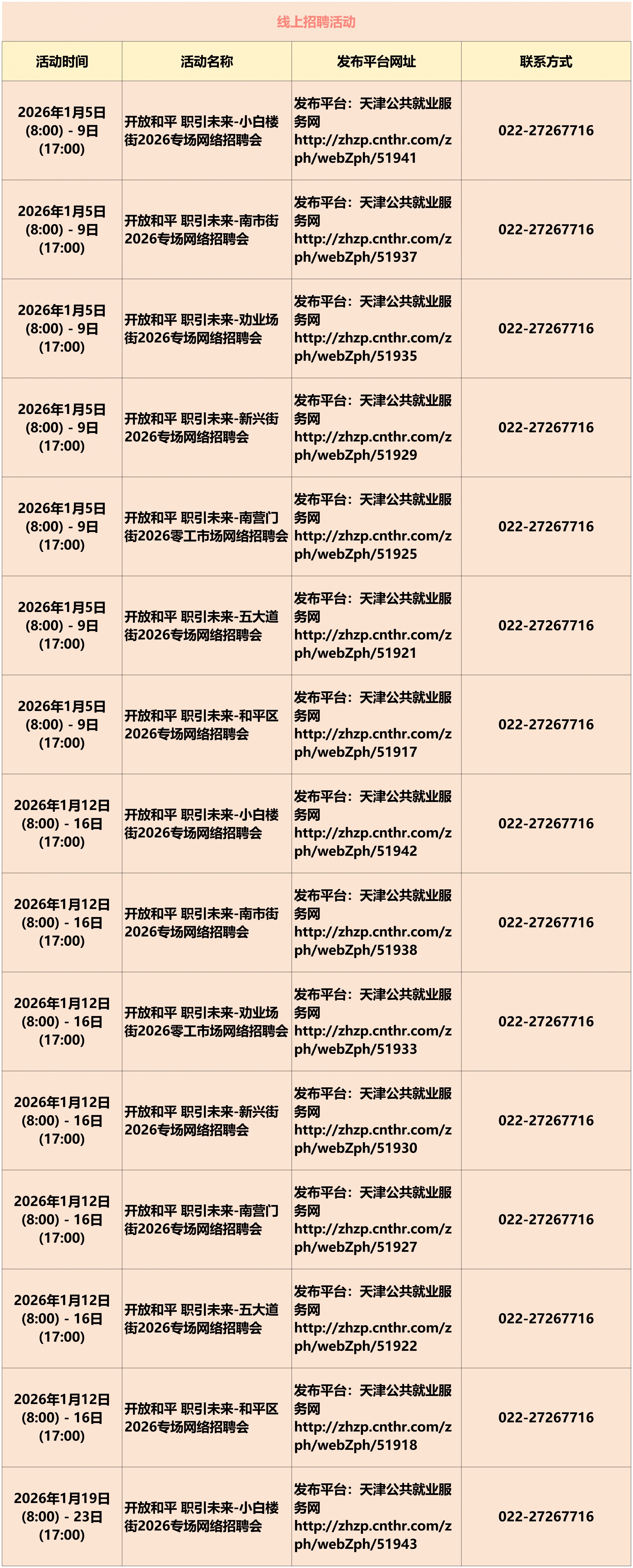 天津市1月份招聘会活动汇总