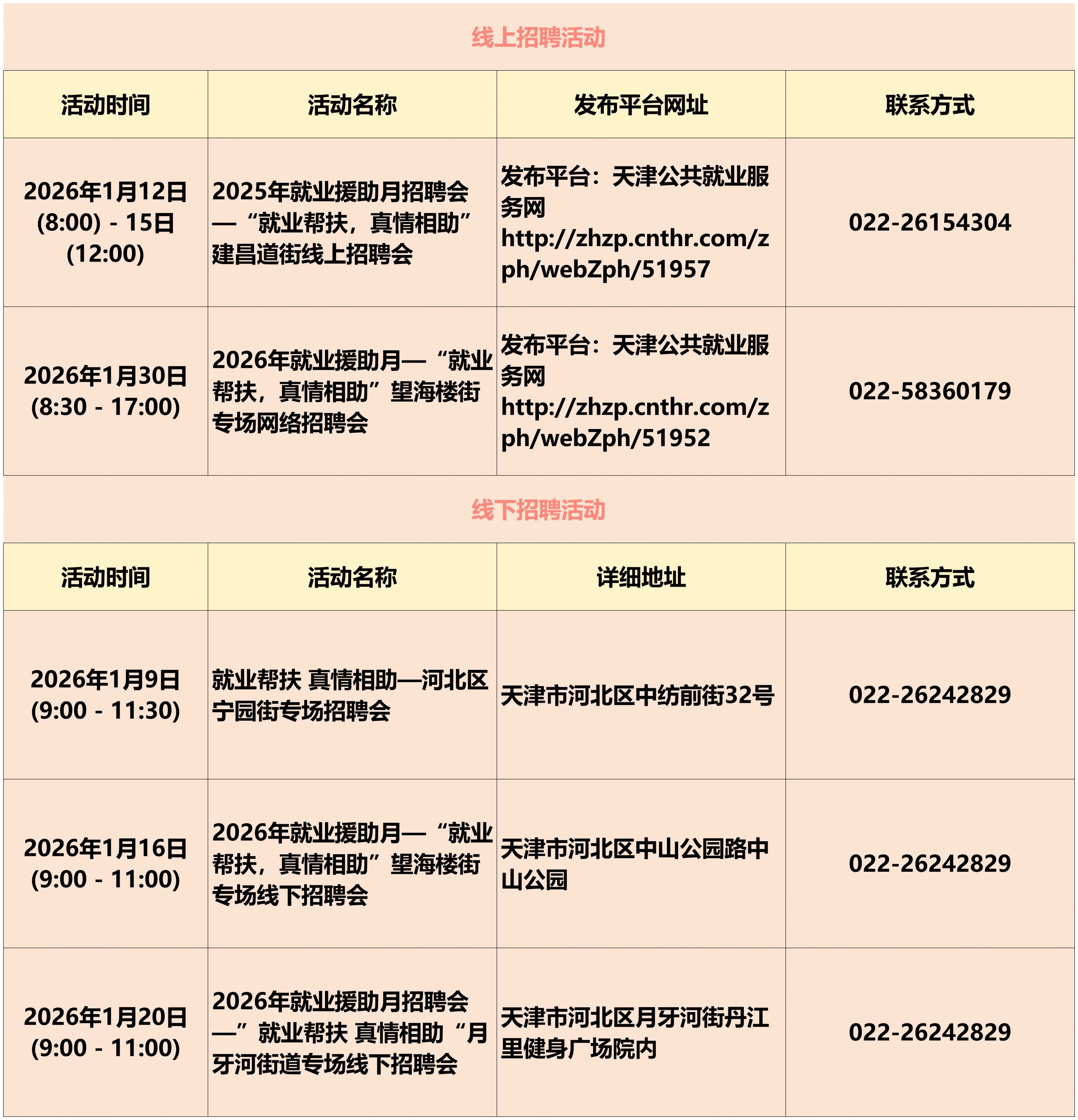 天津市1月份招聘会活动汇总