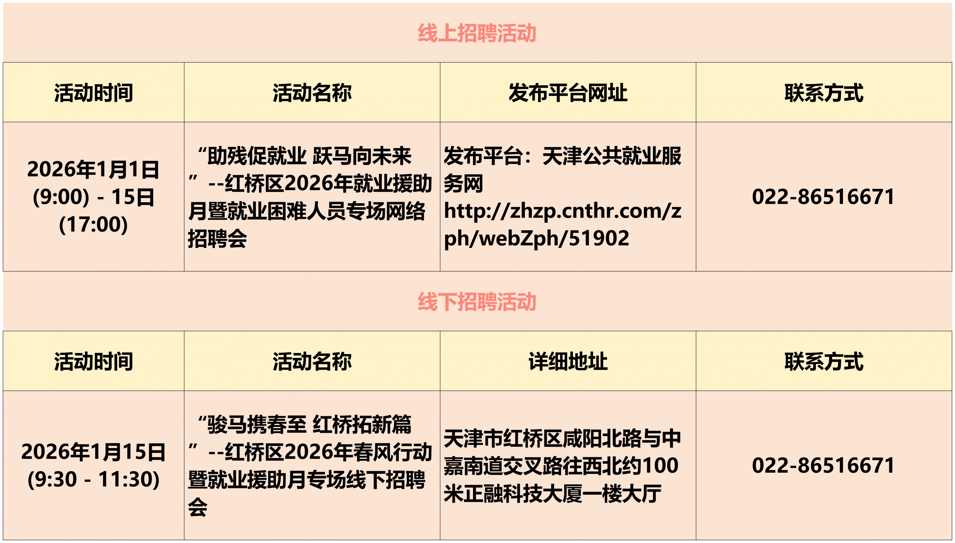 天津市1月份招聘会活动汇总