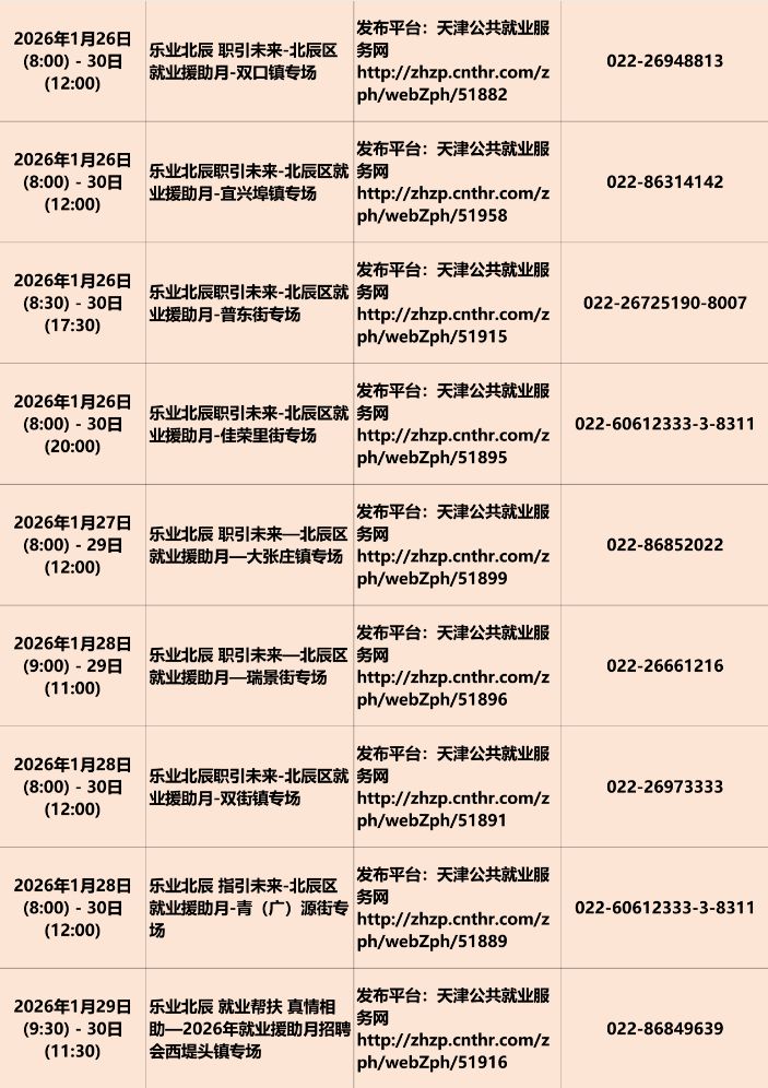 天津市1月份招聘会活动汇总