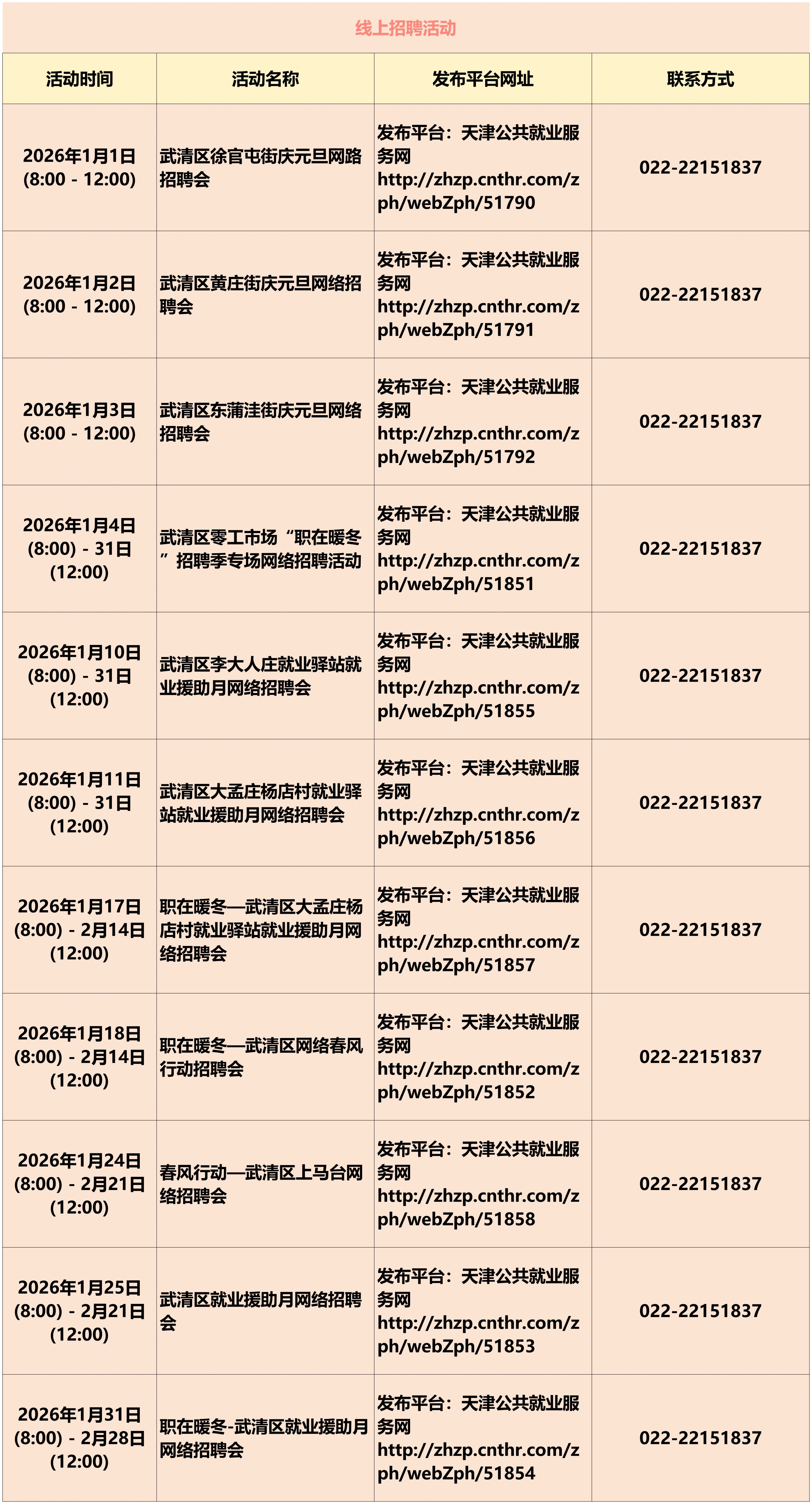 天津市1月份招聘会活动汇总