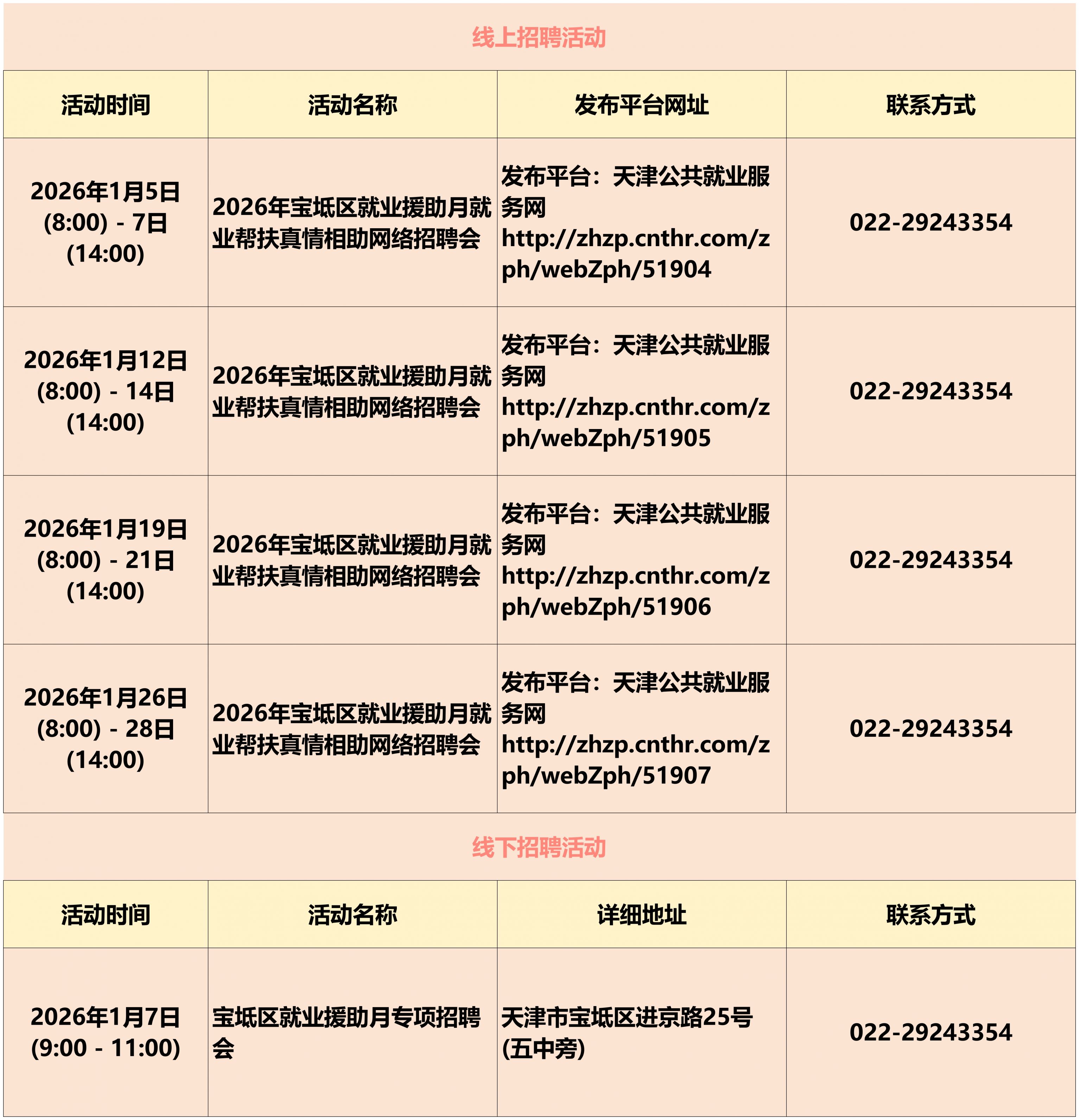 天津市1月份招聘会活动汇总