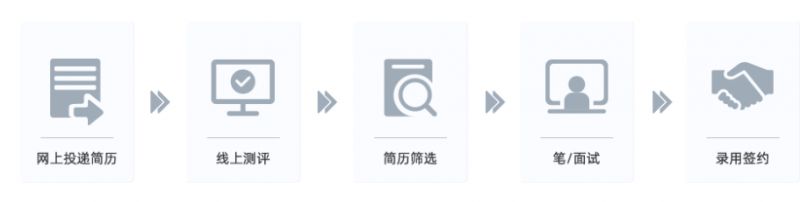 华润燃气“新锐计划”2026届校园招聘