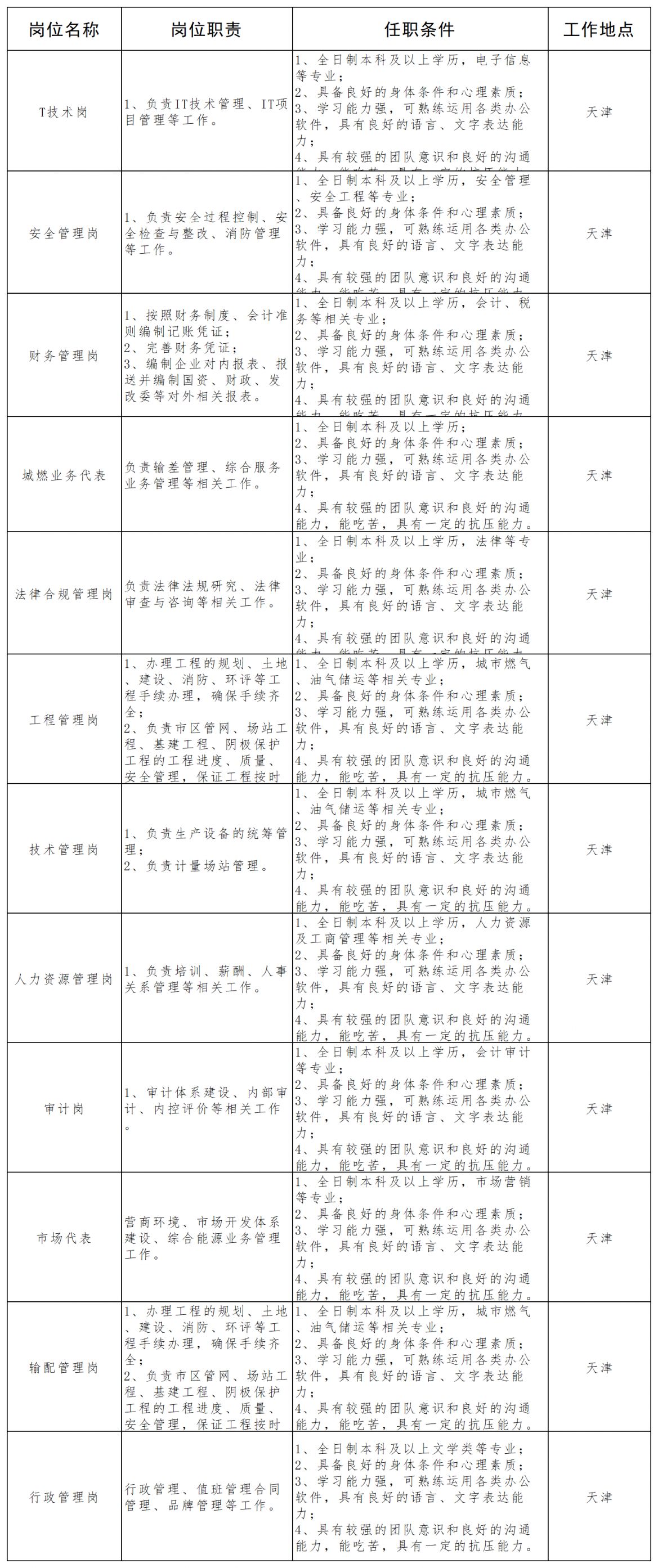 华润燃气“新锐计划”2026届校园招聘
