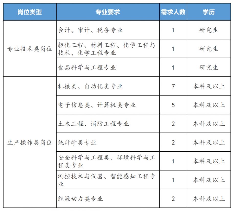 上海烟草公司天津卷烟厂2026年应届生招聘公告