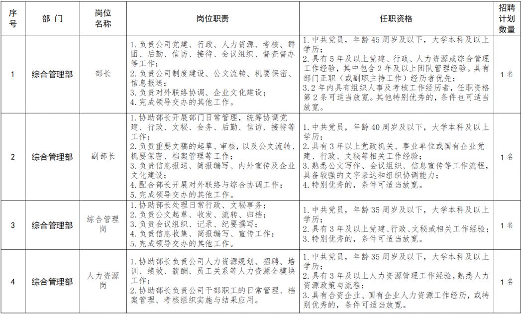 天津康养集团所属天津康惠健康产业发展有限公司面向社会公开招聘工作人员公告