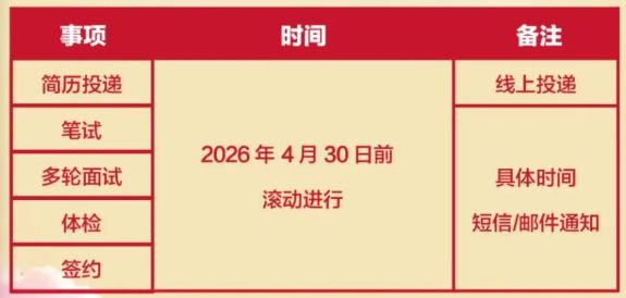 招商银行天津分行2026春季校园招聘