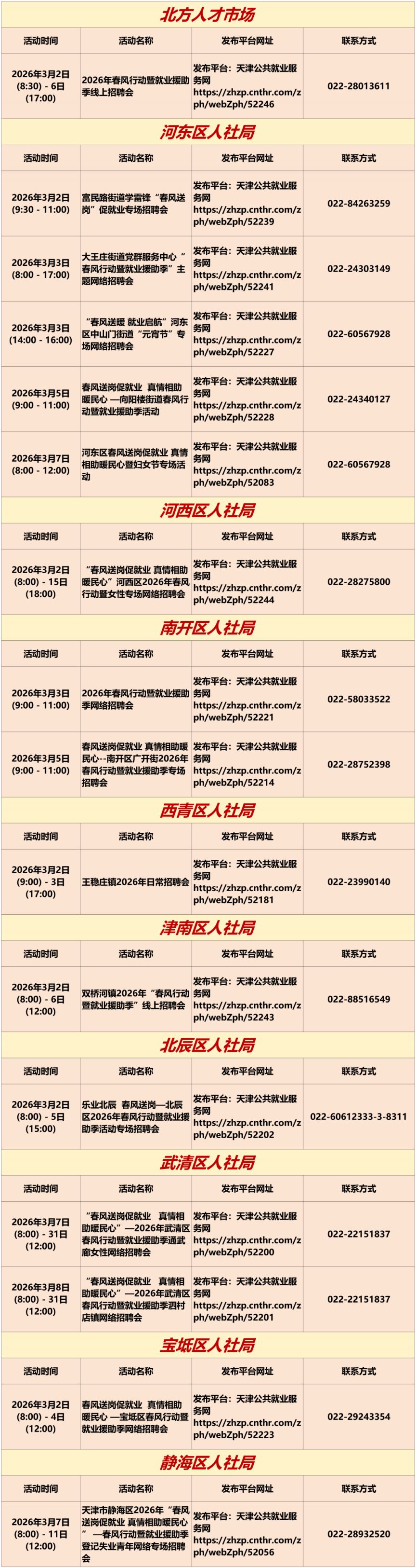 2026年3月2日至3月8日天津市专项招聘活动安排
