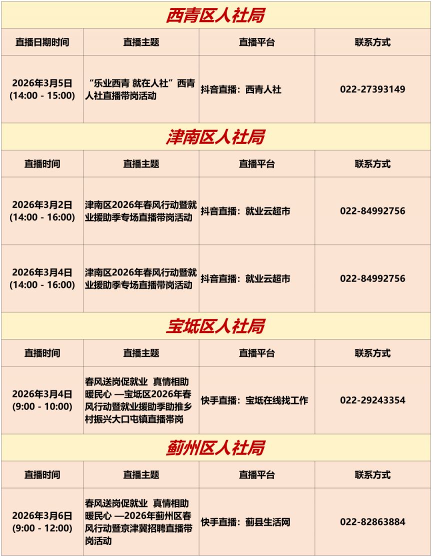 2026年3月2日至3月8日天津市专项招聘活动安排
