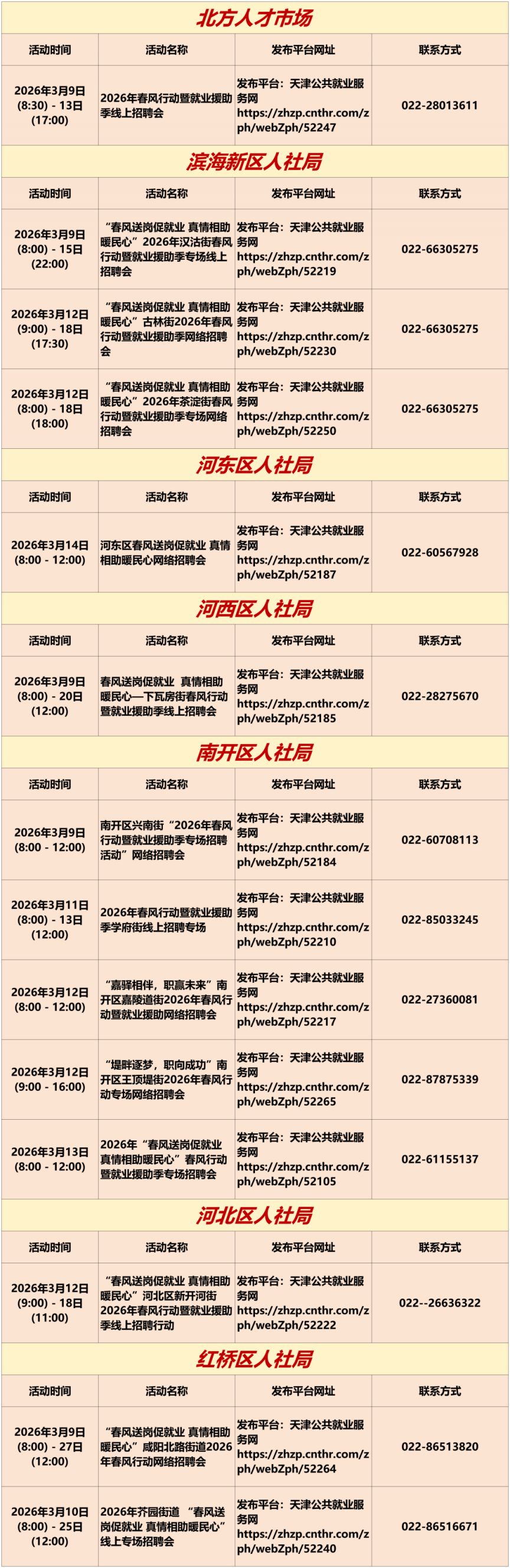 2026年3月9日至3月15日天津市专项招聘会一览