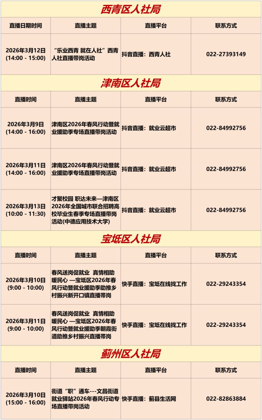 2026年3月9日至3月15日天津市专项招聘会一览