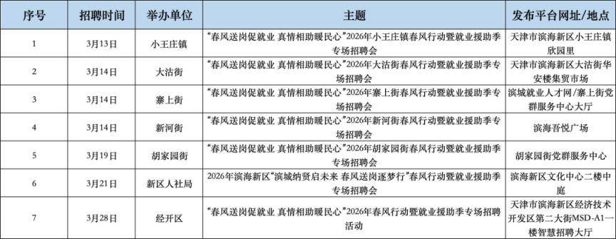 2026天津滨海新区3月招聘活动