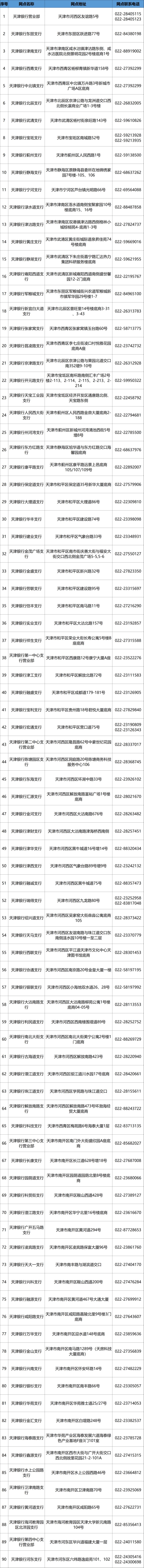 2023天津社保卡申领天津银行网点