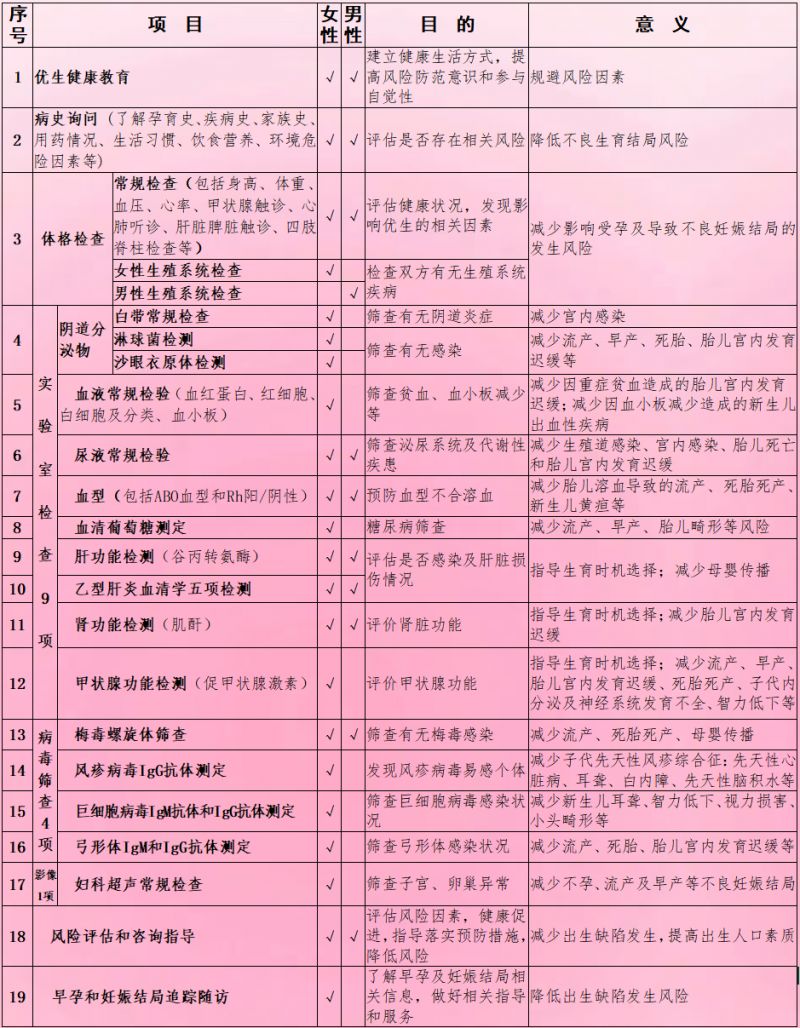 天津市河东区妇女儿童保健中心免费孕前检查对象