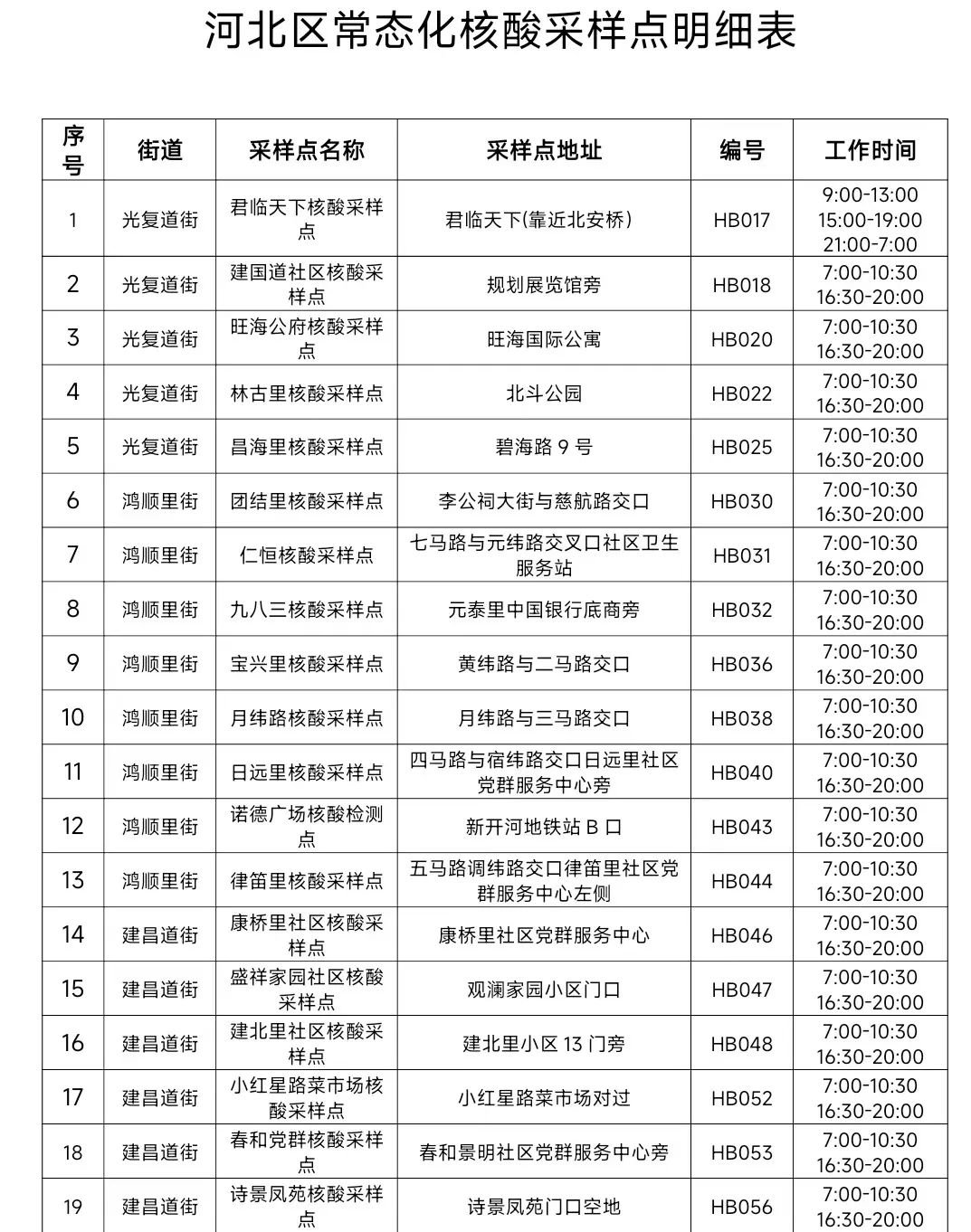 10月8日起天津河北区常态化核酸采样点恢复服务