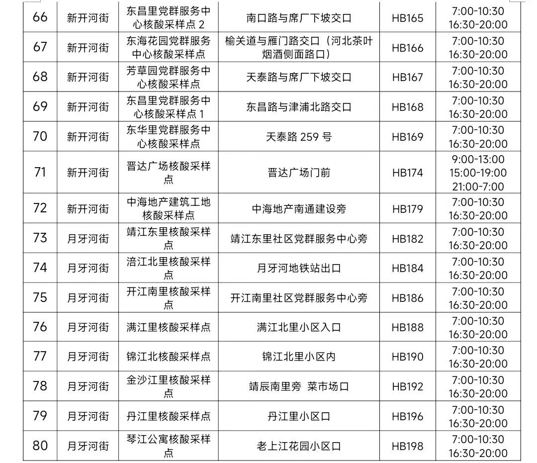 10月8日起天津河北区常态化核酸采样点恢复服务
