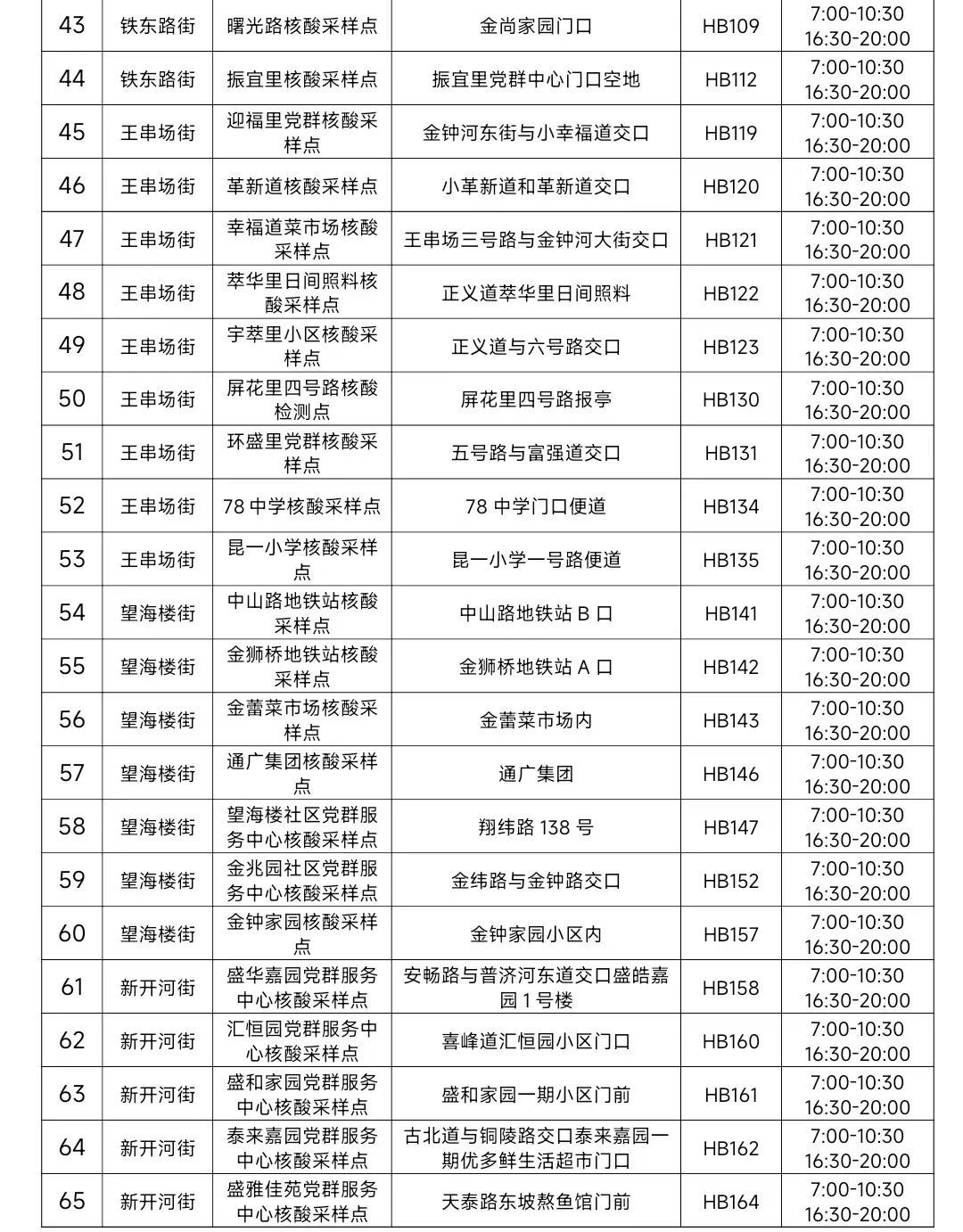 10月8日起天津河北区常态化核酸采样点恢复服务