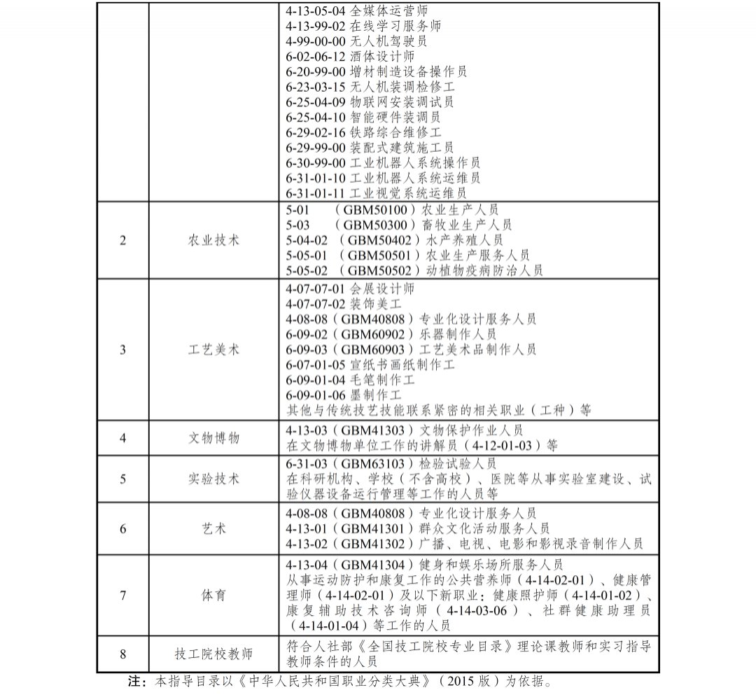 天津高技能人才与专业技术人才职业发展贯通通知