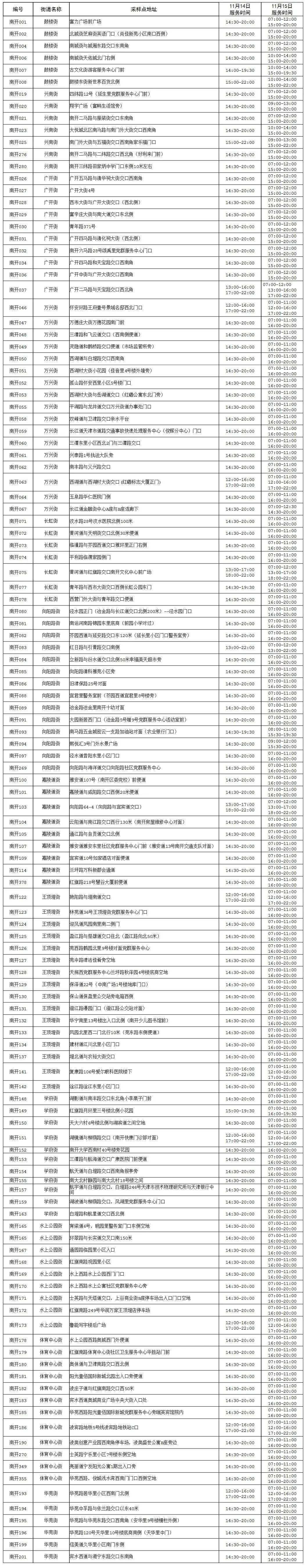 11月14日起天津南开区恢复常态化核酸采样点服务