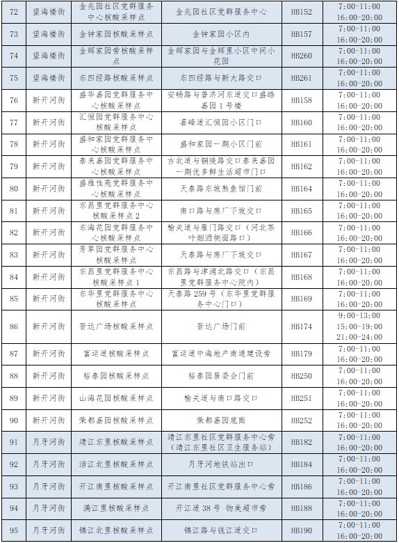 天津河北区调整常态化核酸采样点服务安排（11月21日起）