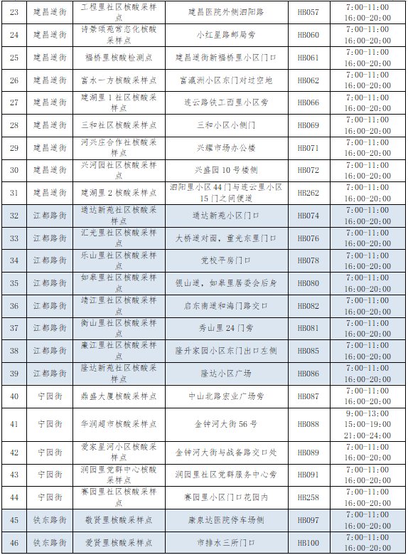 天津河北区调整常态化核酸采样点服务安排（11月21日起）