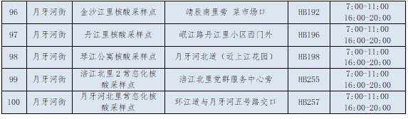 天津河北区调整常态化核酸采样点服务安排（11月21日起）