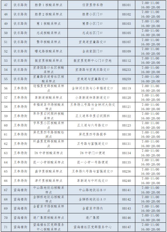 天津河北区调整常态化核酸采样点服务安排（11月21日起）