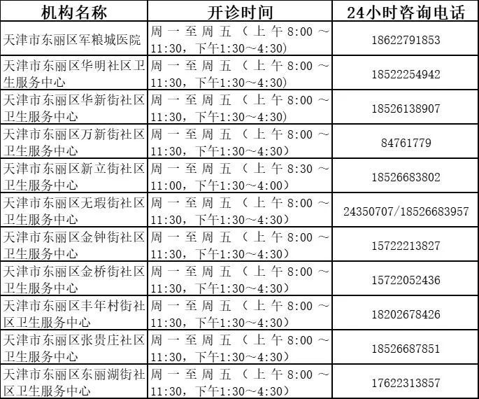 天津东丽区基层医疗机构发热诊室名单（附咨询电话）