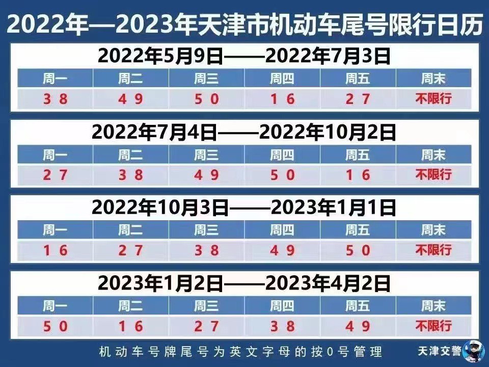 天津2022中秋节小客车限行措施（本地车+外地车）