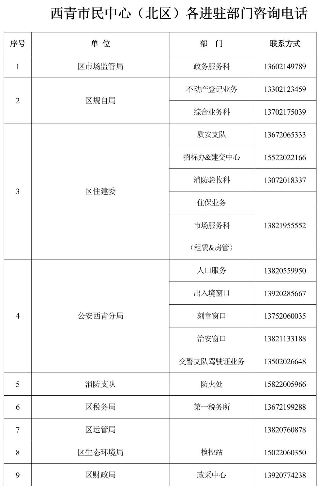 9月2日起天津西青市民中心北区暂停办公公告