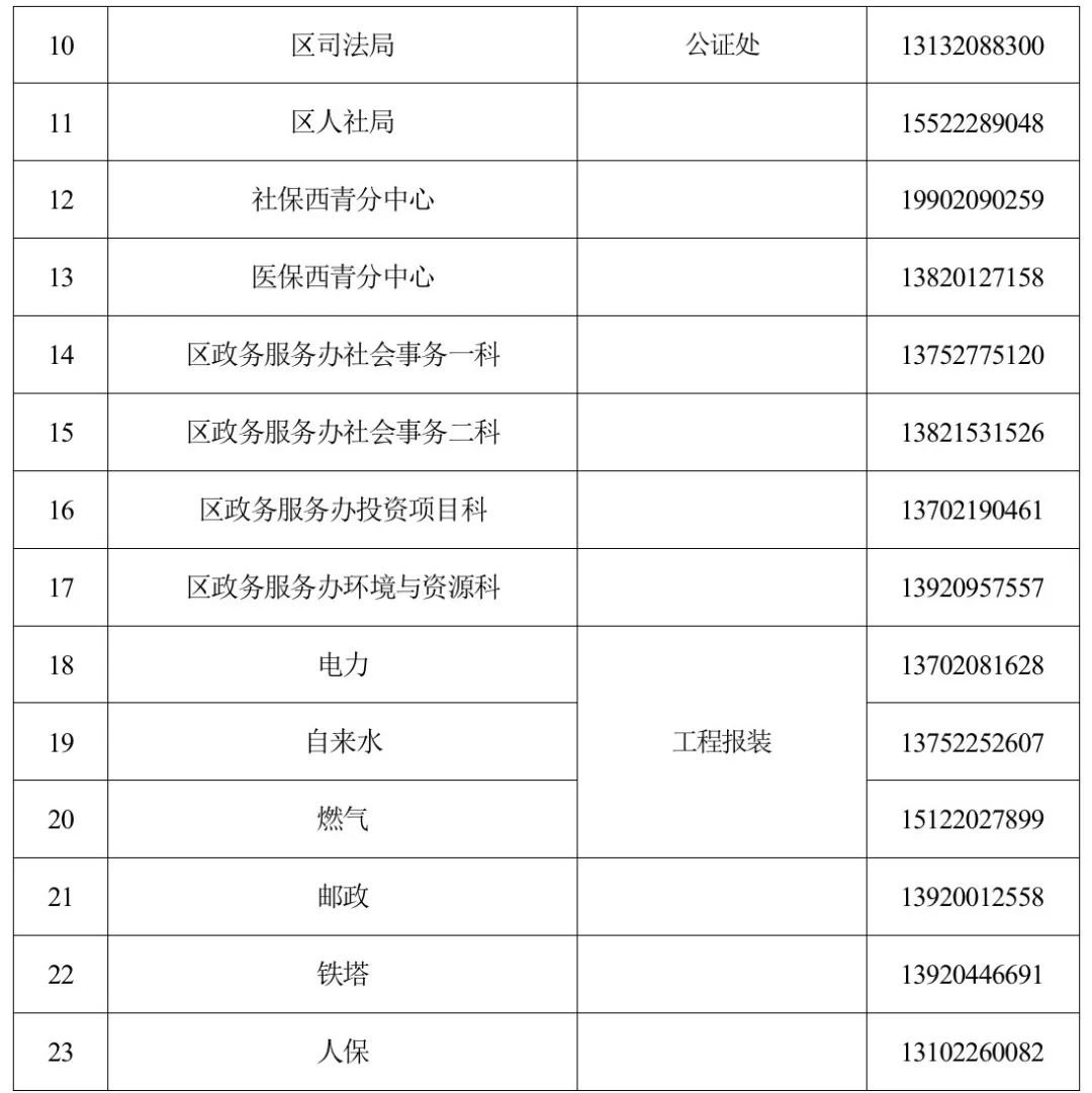 9月2日起天津西青市民中心北区暂停办公公告