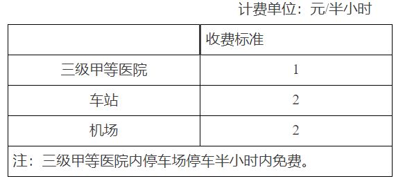 2023年天津机动车停车收费标准