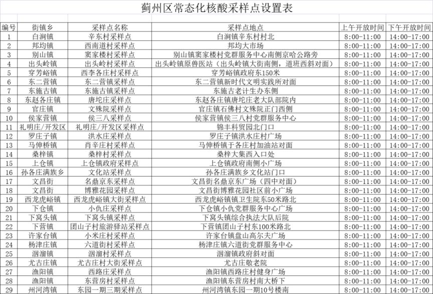 1月6日起天津蓟州区更新常态化核酸检测点位通告