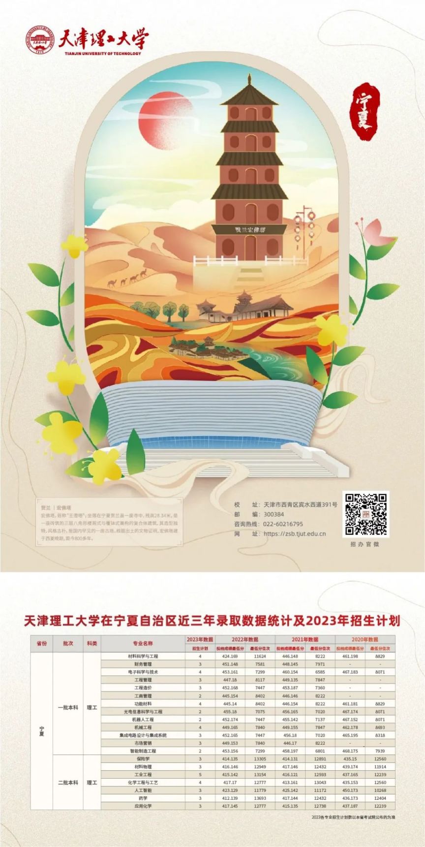 2023天津理工大学校园开放日时间+内容