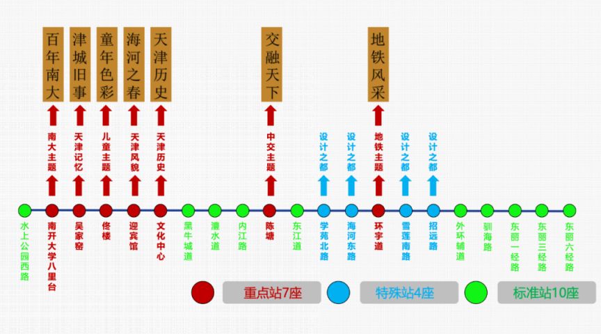 11号地铁站线路图时间图片