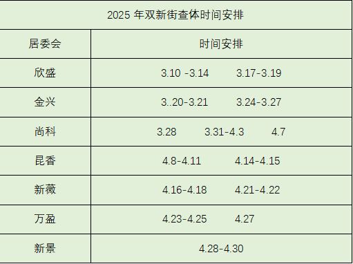 天津双新街社区卫生服务中心2025老年人免费查体安排