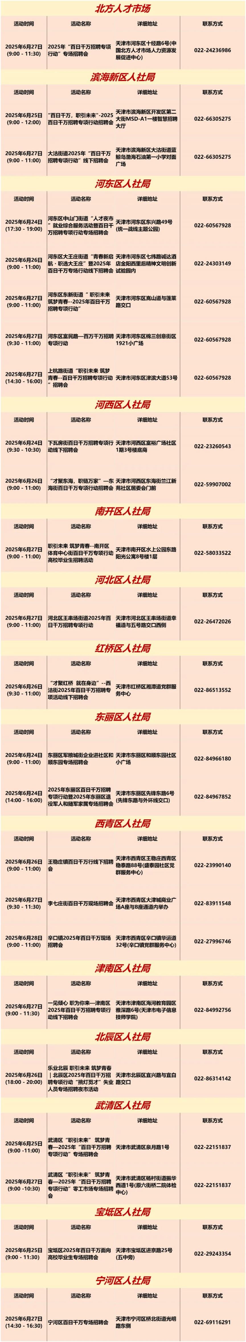 天津6月23日至6月29日线上招聘会_招聘会_天津2025年4月28日至5月5日专项招聘活动