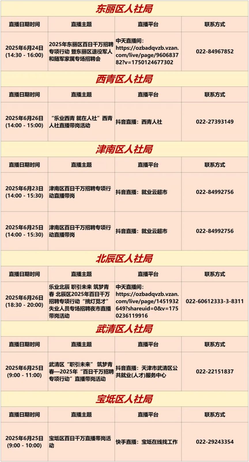 天津6月23日至6月29日线上招聘会_天津2025年4月28日至5月5日专项招聘活动_招聘会