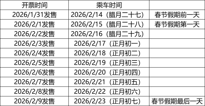 2026春节天津高铁火车票购票日历