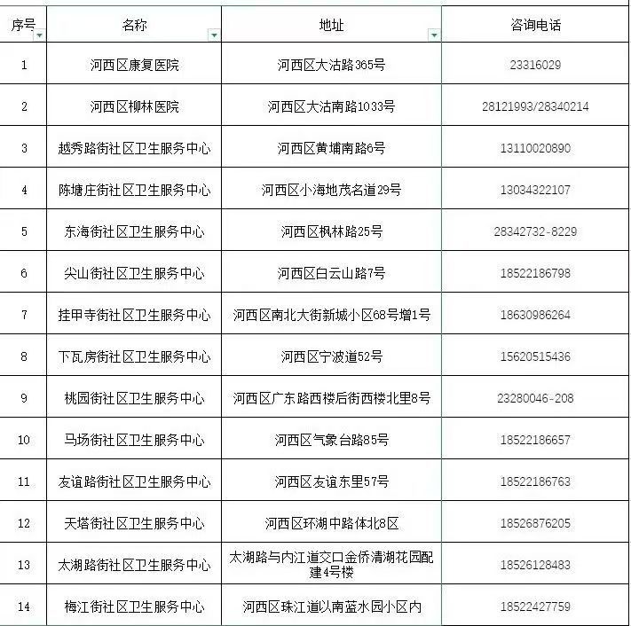 2026天津河西区妇女两癌筛查参与全指南