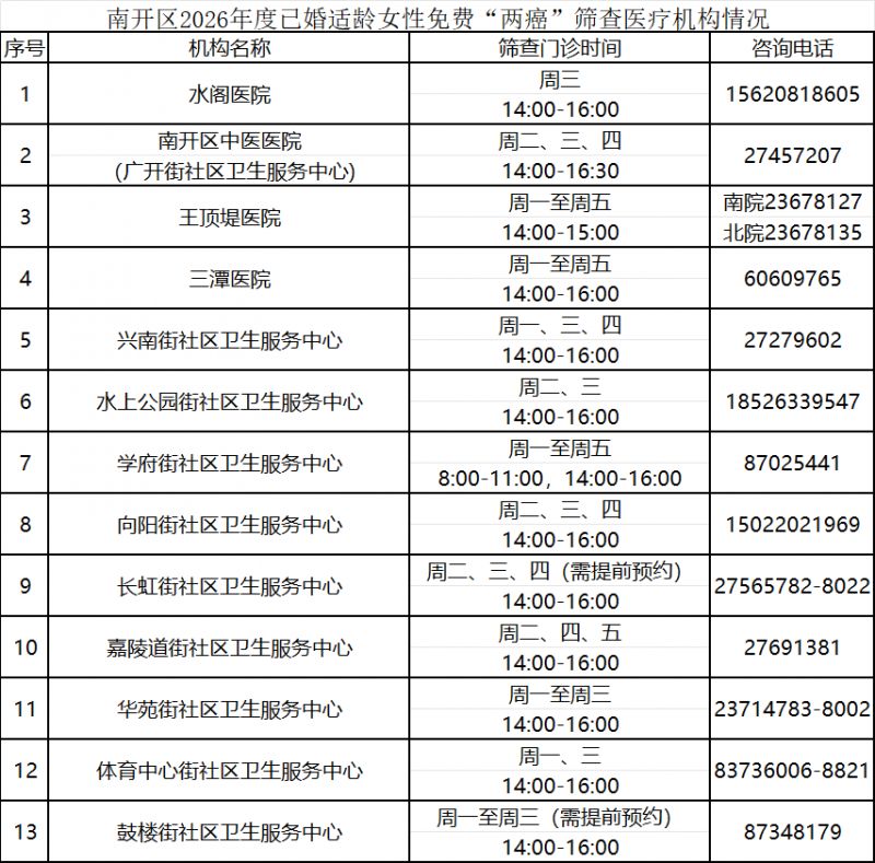 2026天津南开区适龄女性免费两癌筛查机构一览表