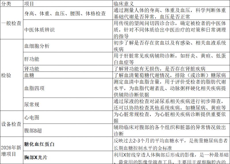 天津市宝坻区大口屯医院老年人免费健康体检安排