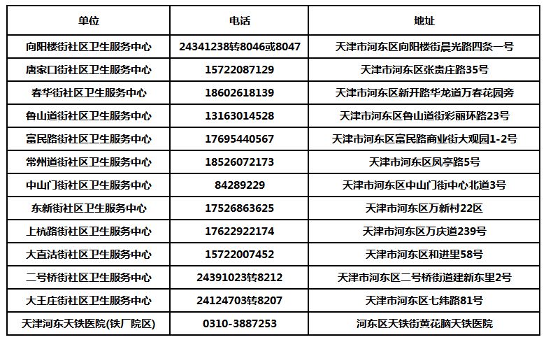 天津河东区两癌筛查项目2026