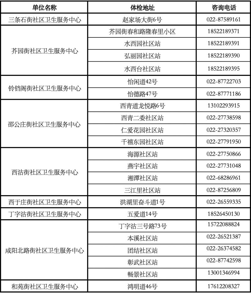 天津红桥65岁以上老人免费体检单位地址及预约电话