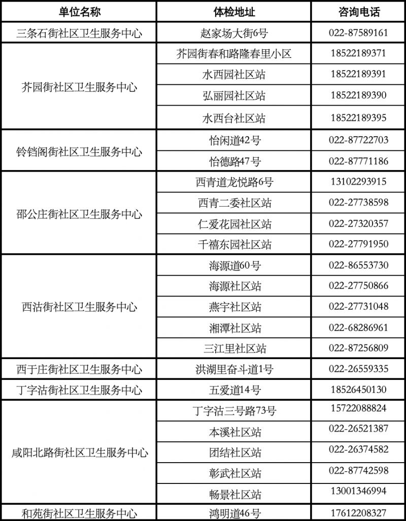 天津红桥慢性病患者免费体检服务对象2026