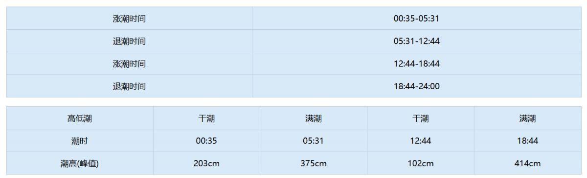 东疆湾赶海拾贝潮汐表图片