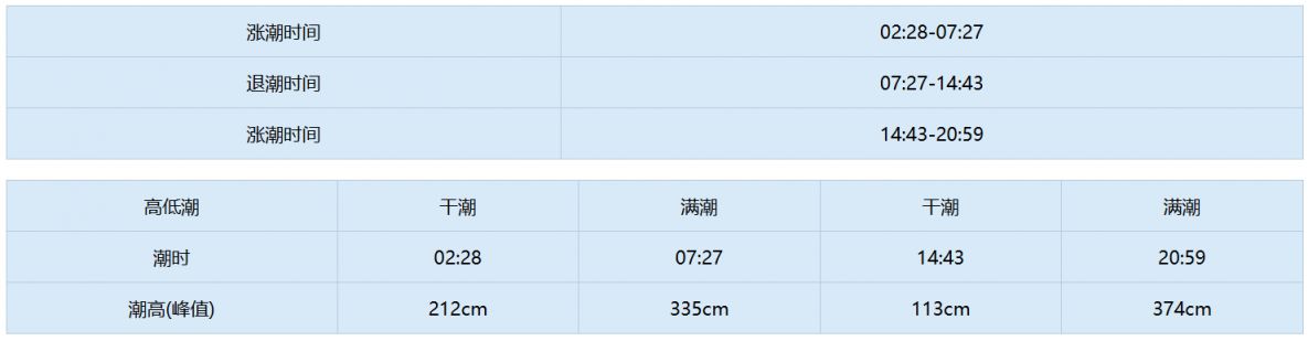 天津东疆潮汐表2025年6月（最新）