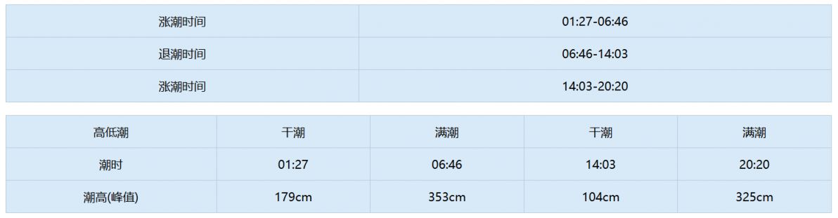 天津东疆潮汐表2026年3月（最新）